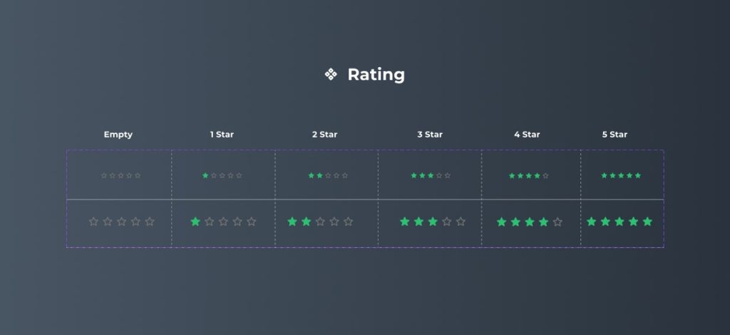 Rating – Master UI